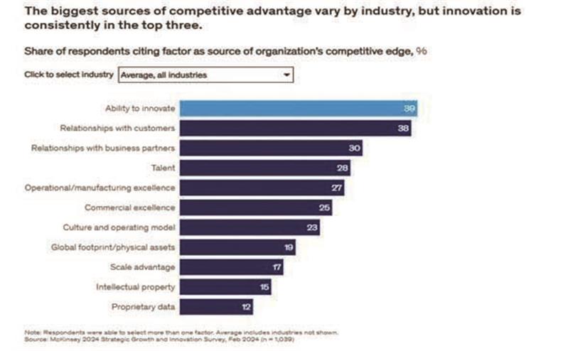 توانایی نوآوری