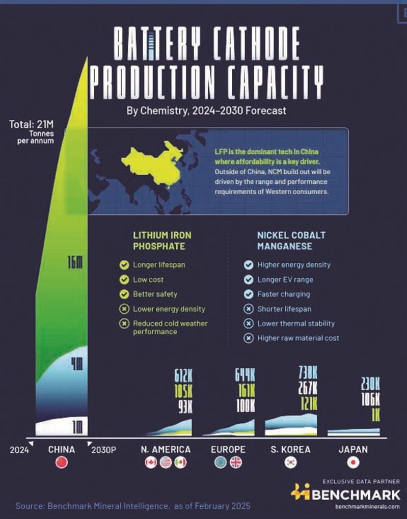 استراتژی فولاد در عصر گیگافكتوری‌ها