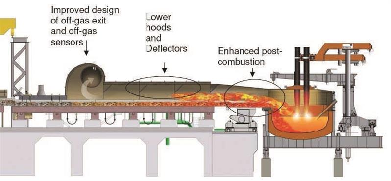 فناوری‌های نوین شركت تنُوا (Tenova) در جهت توسعه پایدار: بخش فولادسازی
