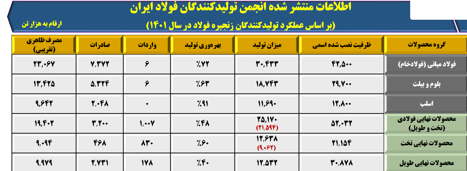انجمن تولیدکنندگان فولاد ایران.png