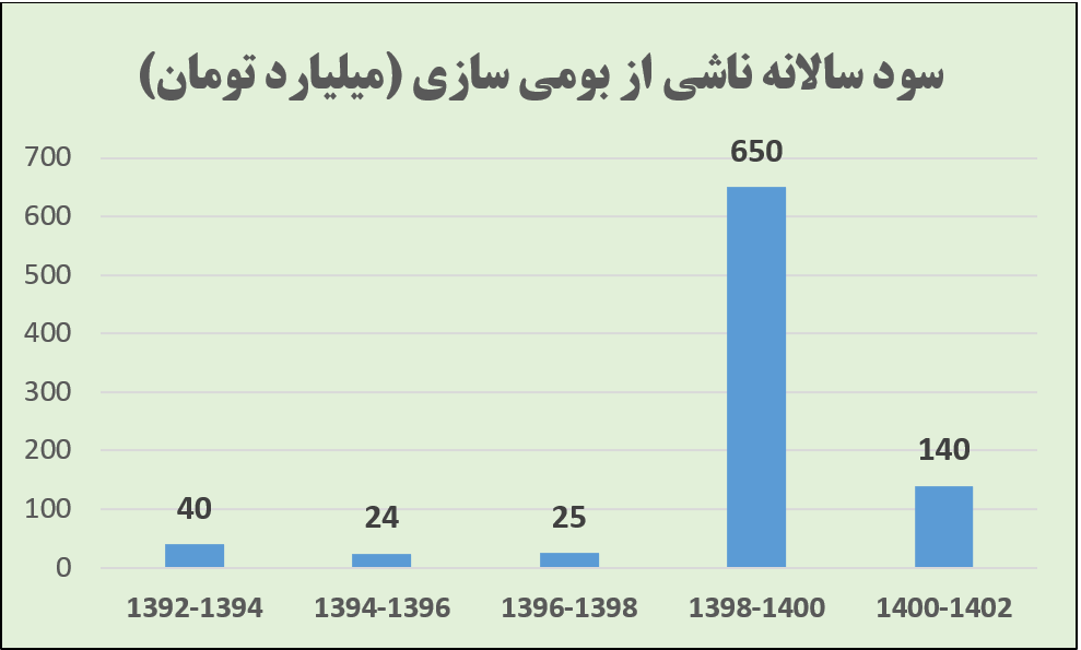 %D8%B3%D9%88%D8%AF%20%D8%B3%D8%A7%D9%84%DB%8C%D8%A7%D9%86%D9%87%20%D9%86%D8%A7%D8%B4%DB%8C%20%D8%A7%D8%B2%20%D8%A8%D9%88%D9%85%DB%8C%20%D8%B3%D8%A7%D8%B2%DB%8C