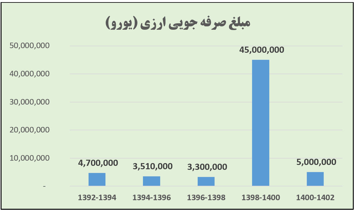 %D9%85%D8%A8%D9%84%D8%BA%20%D8%B5%D8%B1%D9%81%D9%87%20%D8%AC%D9%88%DB%8C%DB%8C%20%D8%B4%D8%AF%D9%87